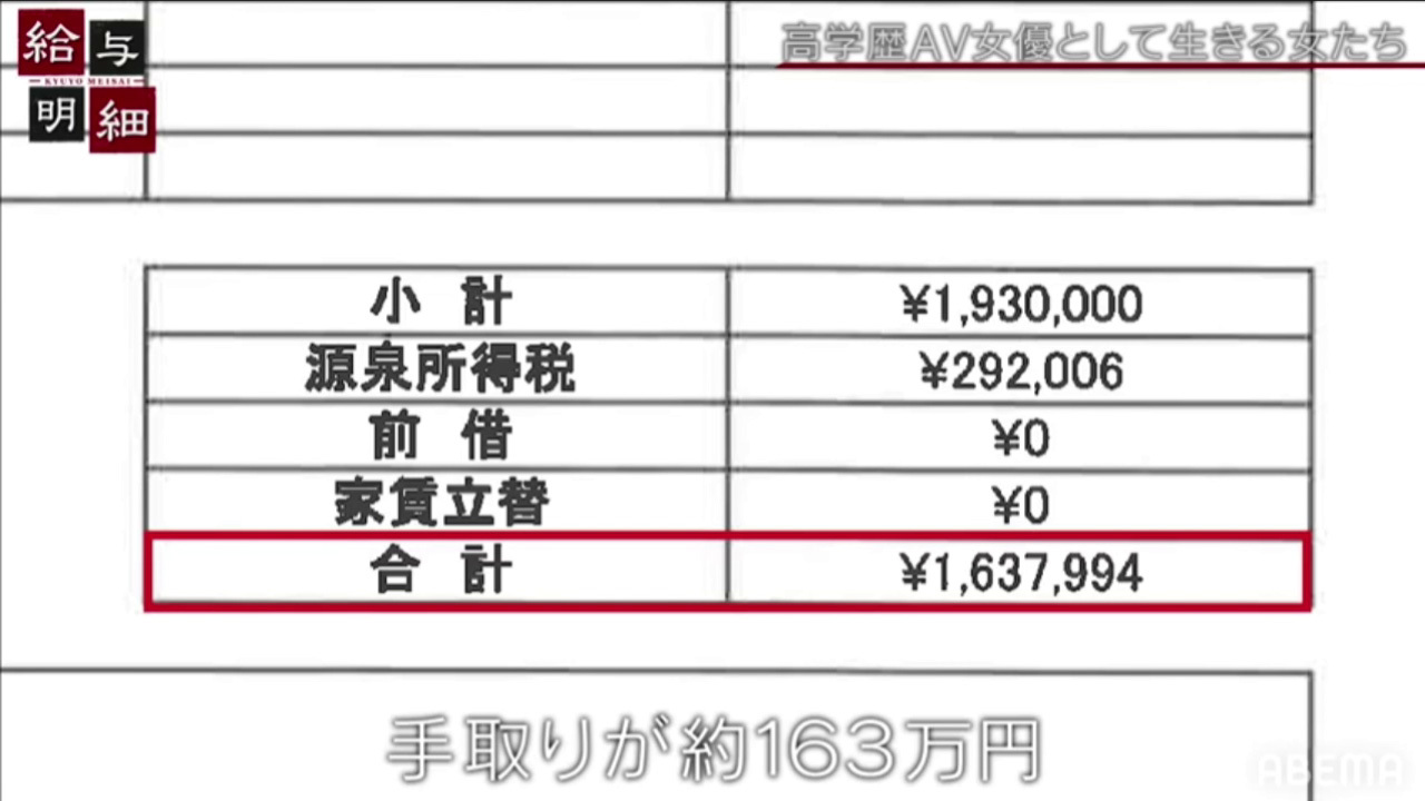 身分曝光、父母也知道拍片后⋯早稲田大学的高材生拍AV的片酬曝光了！